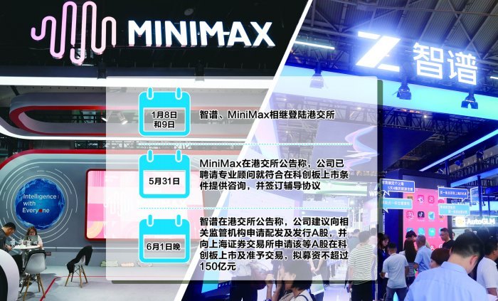 MiniMax、智谱相继宣布冲刺科创板 大模型双雄为何“快步”回A