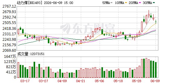 用电旺季前置 动力煤价格或冲刺千元关口