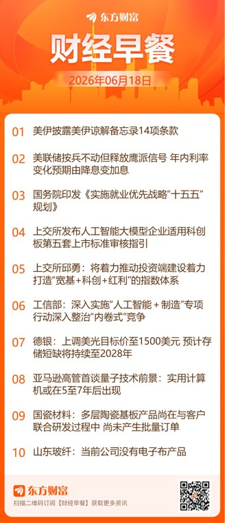东方财富财经早餐