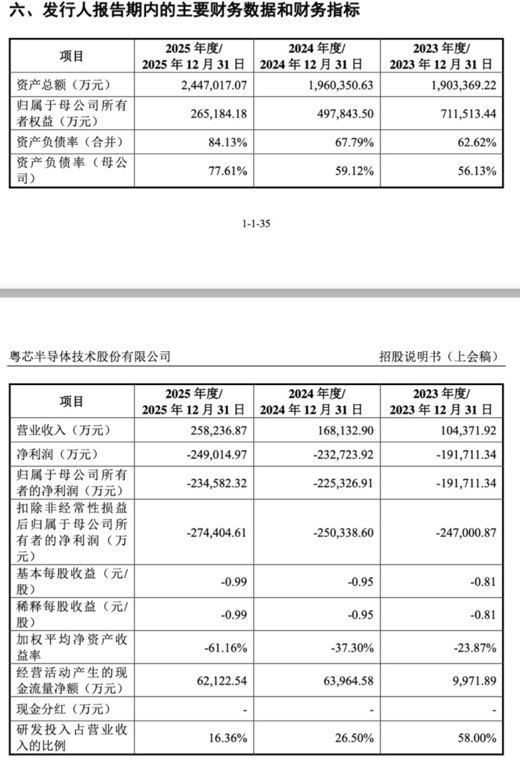 粤芯半导体创业板IPO过会：拟募资75亿