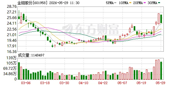 股价大涨 多只牛股紧急公告