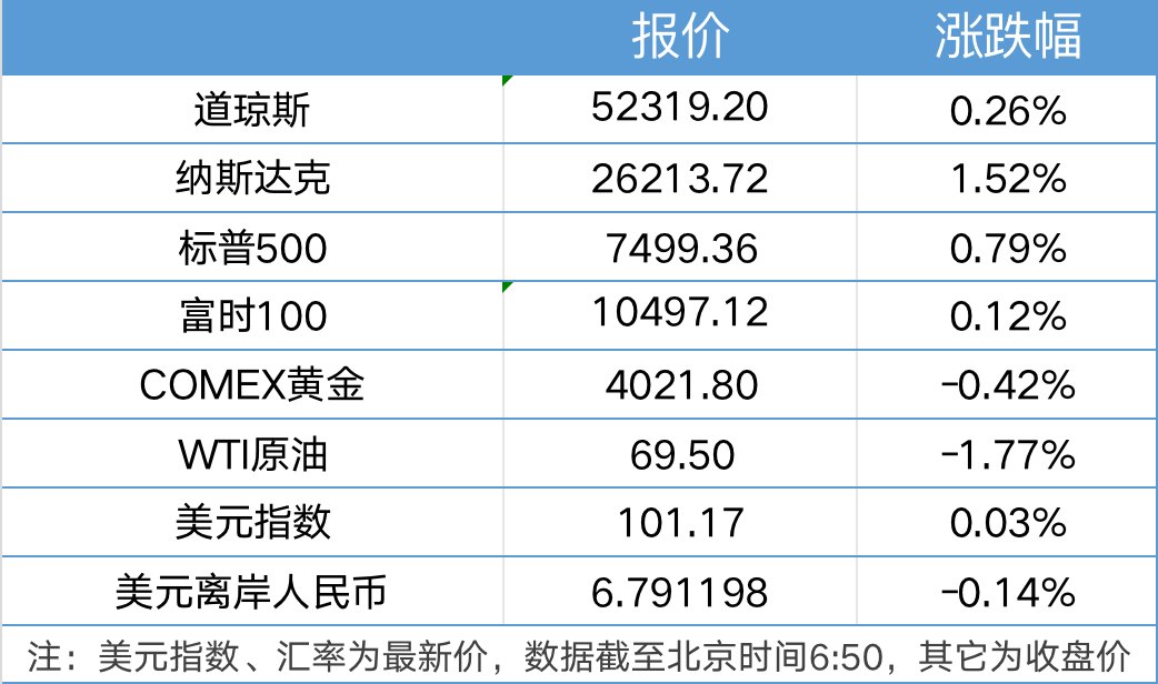 伊朗重申暂无与美国会晤计划；挪威时隔28年重返世界杯16强｜21早新闻