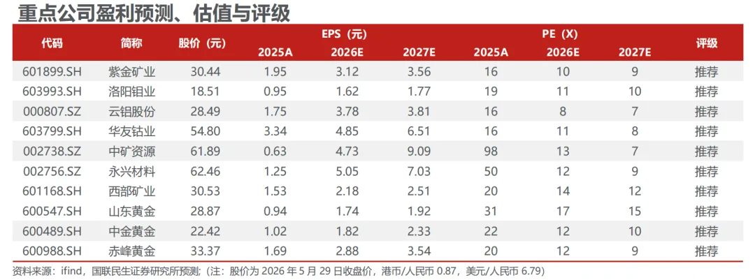 有色金属周报20260531：美伊和谈预期反复，金属价格震荡
