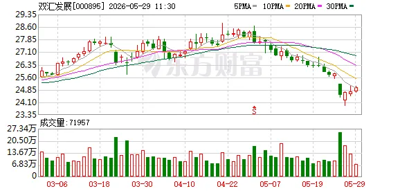 抗生素超标38倍双汇子公司起底：年利润超七千万